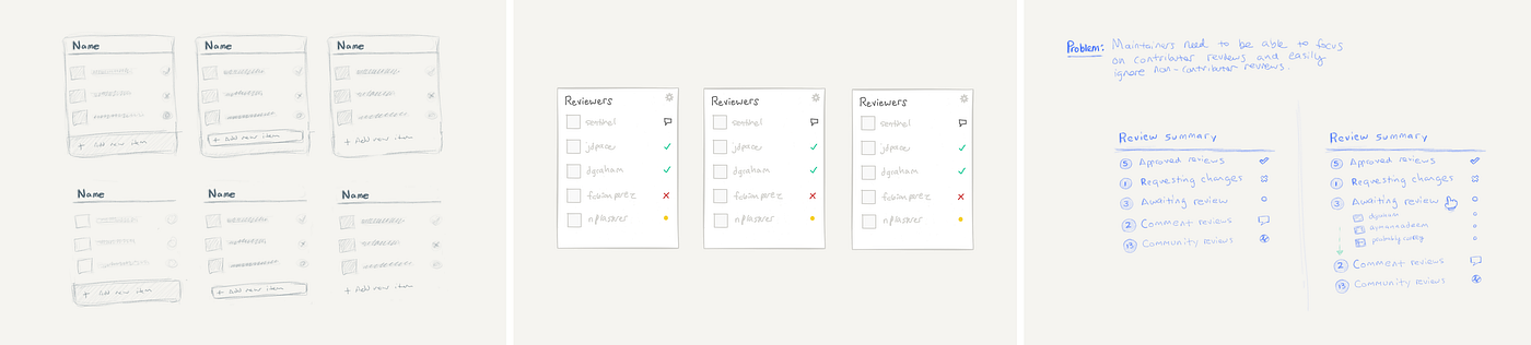 Exploration of review request states
