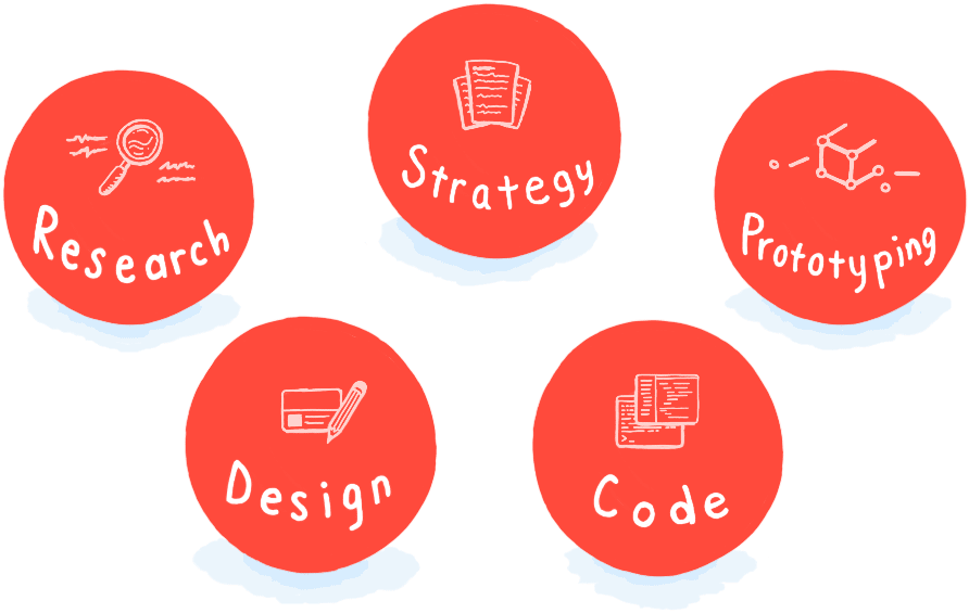 Research, strategy, prototyping, design, code