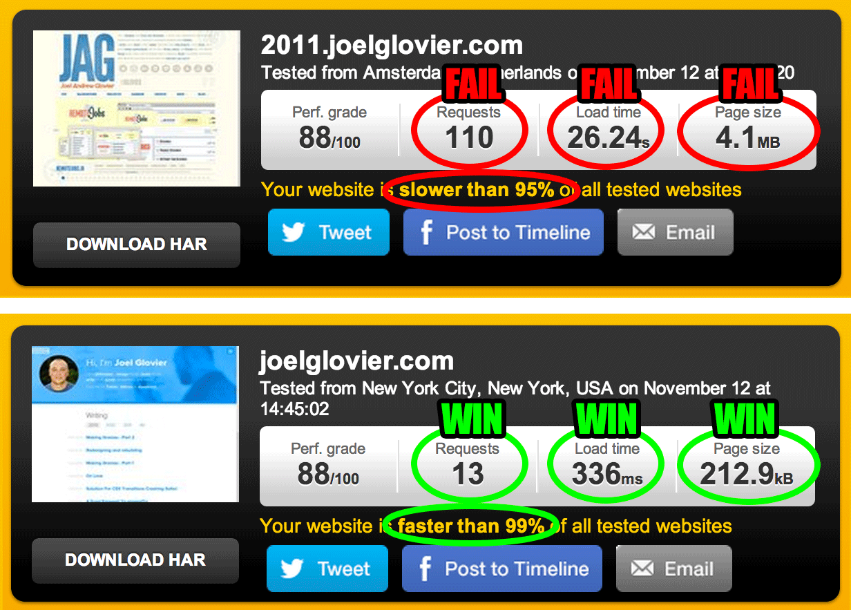 pingdom tools results